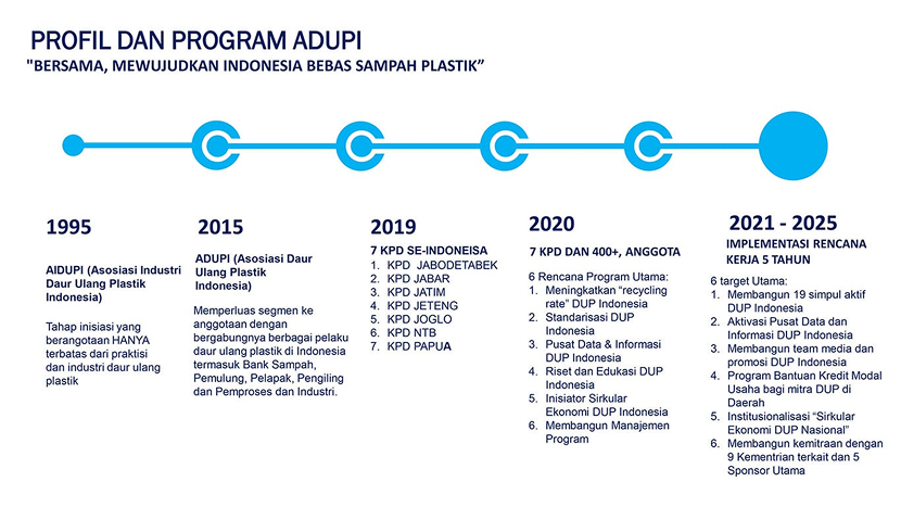 Tentang Kami Adupi